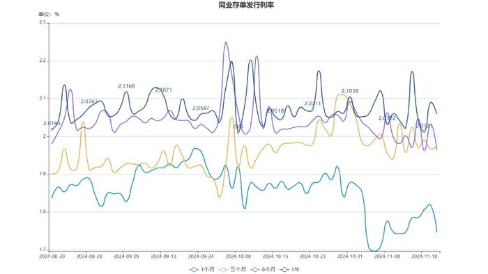 货币市场日报：11月20日