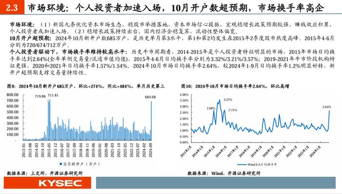 【开源非银】2025年度策略：乘政策之风，观交易之变