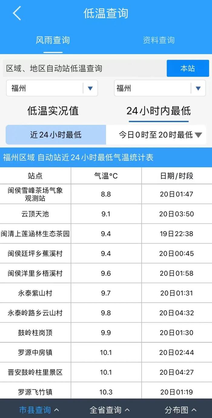 跌破10℃！冷空气即将抵达福建！