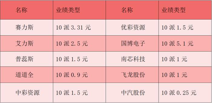 财富早知道丨国家发改委：将研究提出未来继续加大支持力度、扩大支持范围的“两新”政策举措