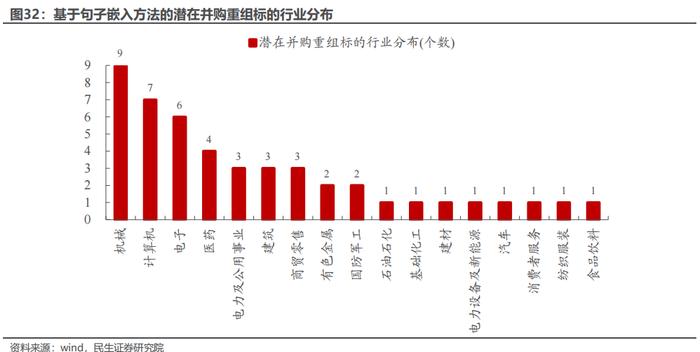 策略专题研究：大浪淘沙——并购重组主题投资机会分析 | 民生策略