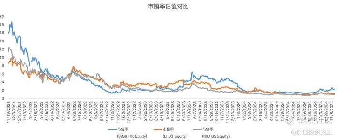 最弱造车新势力，终于迎来重生，业绩即将爆发！