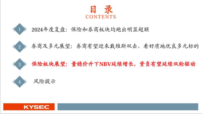 【开源非银】2025年度策略：乘政策之风，观交易之变