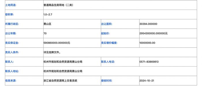 未达预期？滨江豪掷近40亿抢下杭州奥体宅地，新房或突破7万/㎡