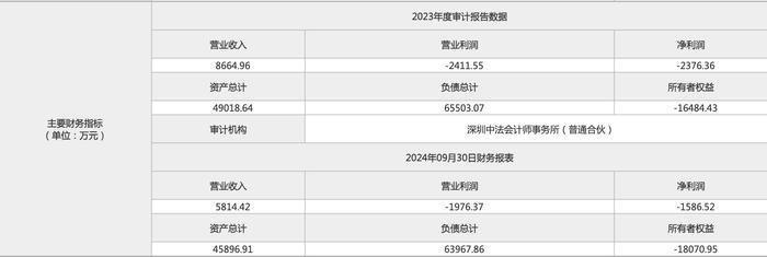 深圳福海意库产业园1%股权挂牌价1元，招商蛇口让出控制权？