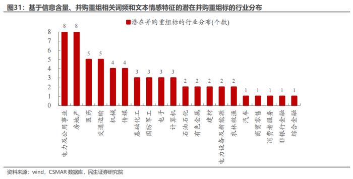 策略专题研究：大浪淘沙——并购重组主题投资机会分析 | 民生策略