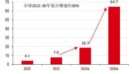 研究观点 | 中国生物科技行业 ADC——颠覆癌症治疗，中国企业大放异彩