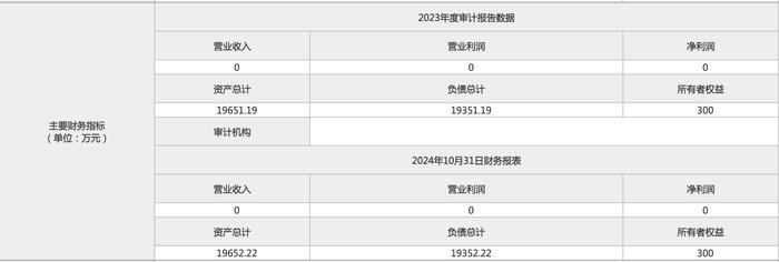 中冶置业转让新加坡海德大厦30%股权，底价1.52亿元