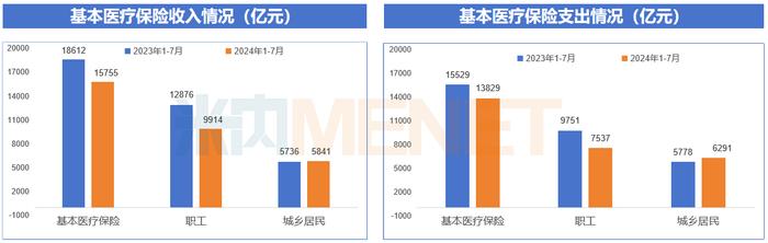 4年增7倍！医保支持“真创新”，5大维度助力开发重磅新药