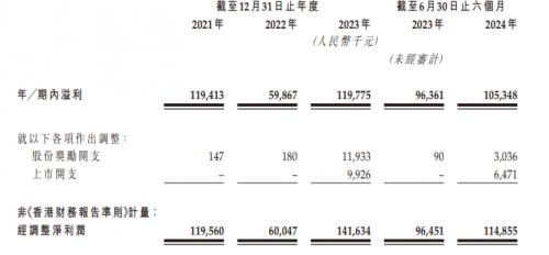 九源基因启动招股 百惠金控担任联席账簿管理人及联席牵头经办人