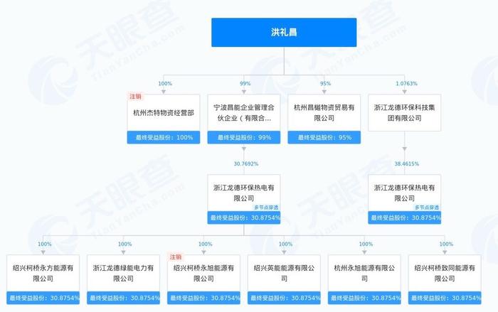 杭州土拍热：自然人洪礼昌高溢价抢地，滨江超39亿夺奥体地王