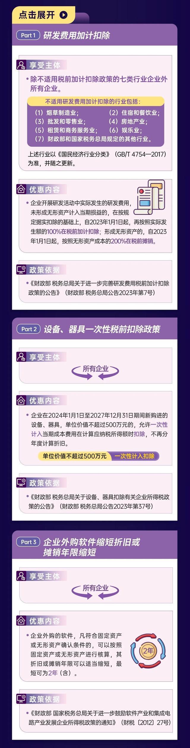 2024创业周暨全球创业周中国站重磅来袭，这些科技创新创业优惠政策一起了解