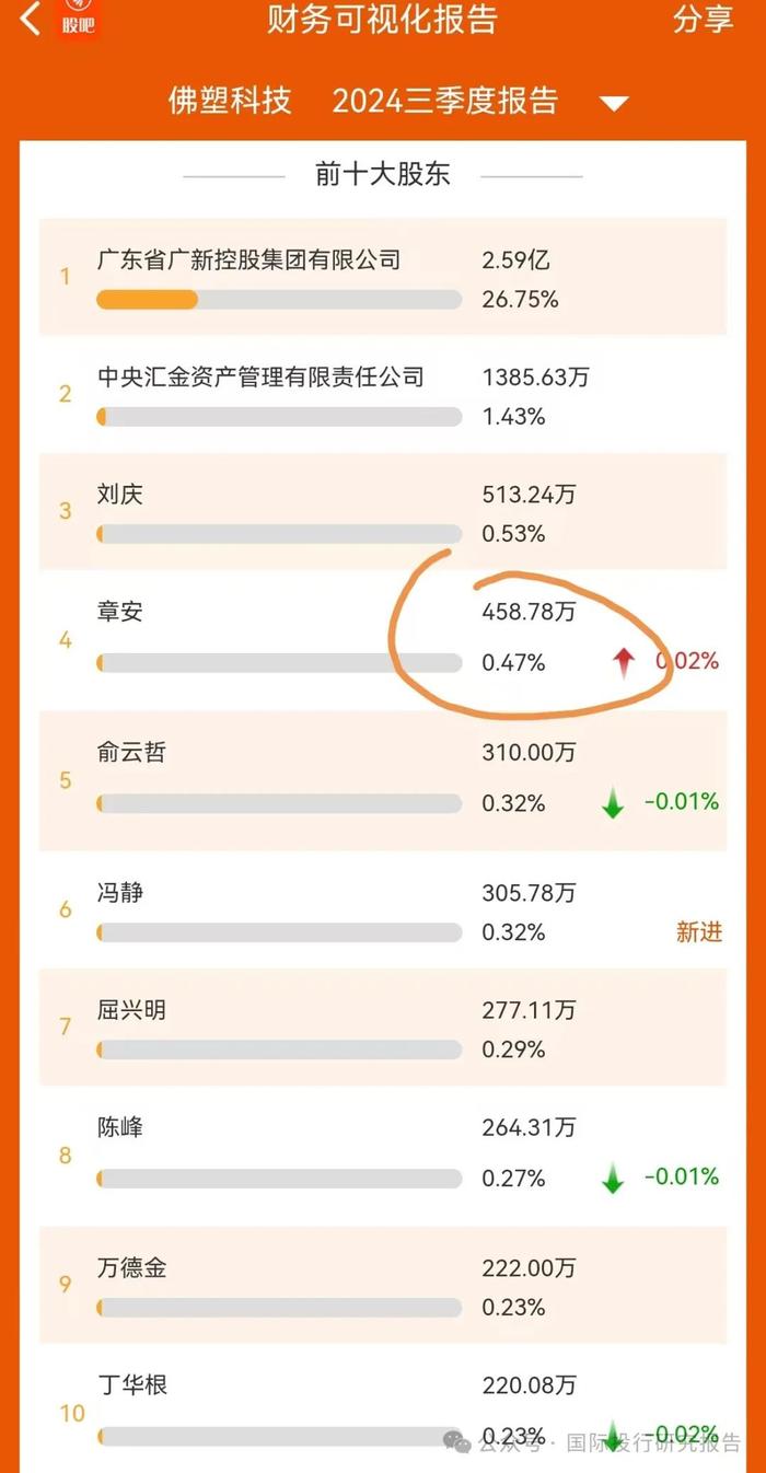 佛塑科技重组陷内幕交易嫌疑：摩根大通、摩根士丹利、高盛三家外资和自然人张国良20 天内精确买入