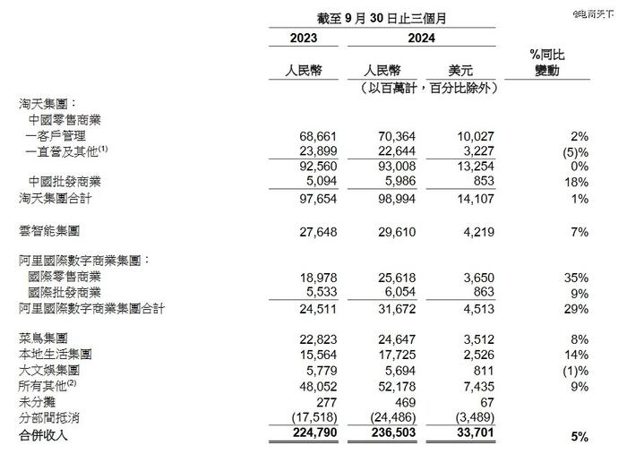 240亿美金！狠人张一鸣，绝地反击