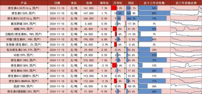 【山证新材料】新材料周报（241111-1115）--上海市出台新材料发展新方案，叶酸市场价格大幅上涨