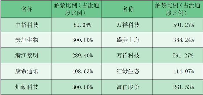 财富早知道丨国家发改委：将研究提出未来继续加大支持力度、扩大支持范围的“两新”政策举措