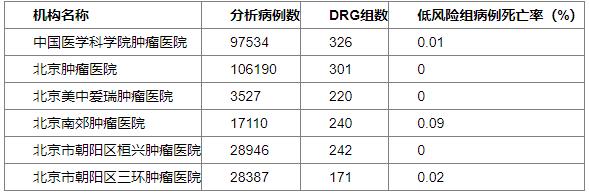 民营医疗能否成为公立医疗的有力补充  ——以肿瘤专科和妇幼专科为例