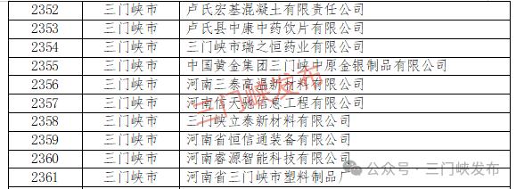 省级名单公示！三门峡多家企业上榜