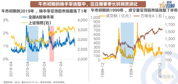 8幅图 看懂换手率“休整”下的行情线索！