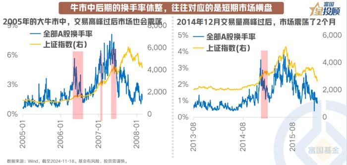 8幅图 看懂换手率“休整”下的行情线索！