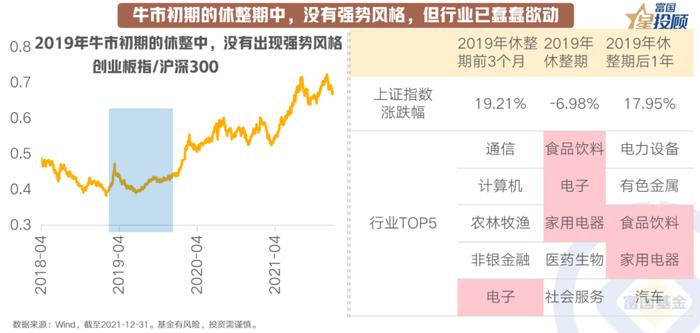 8幅图 看懂换手率“休整”下的行情线索！