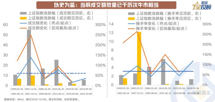 8幅图 看懂换手率“休整”下的行情线索！