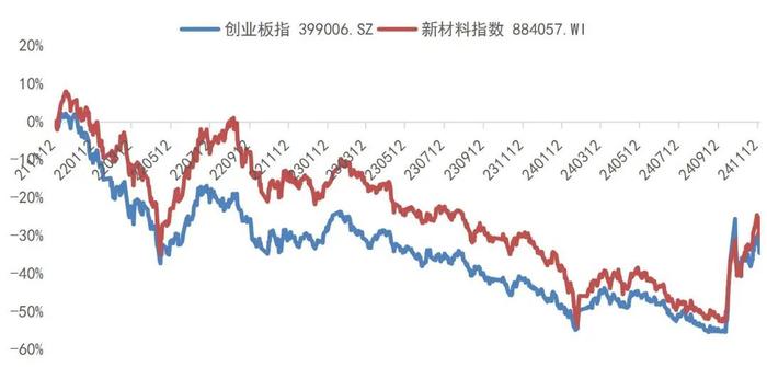 【山证新材料】新材料周报（241111-1115）--上海市出台新材料发展新方案，叶酸市场价格大幅上涨