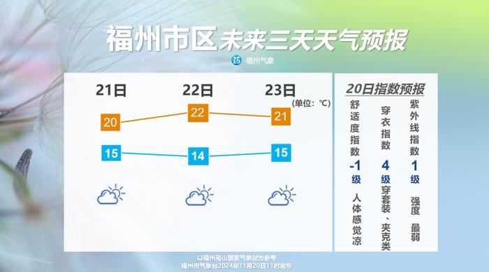 跌破10℃！冷空气即将抵达福建！