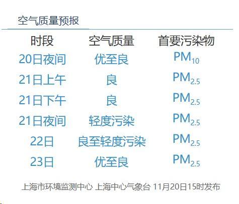 气温将降至新低……