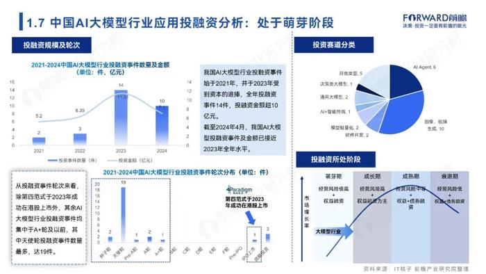 附全文 | 2024年中国AI大模型场景探索及产业应用调研报告