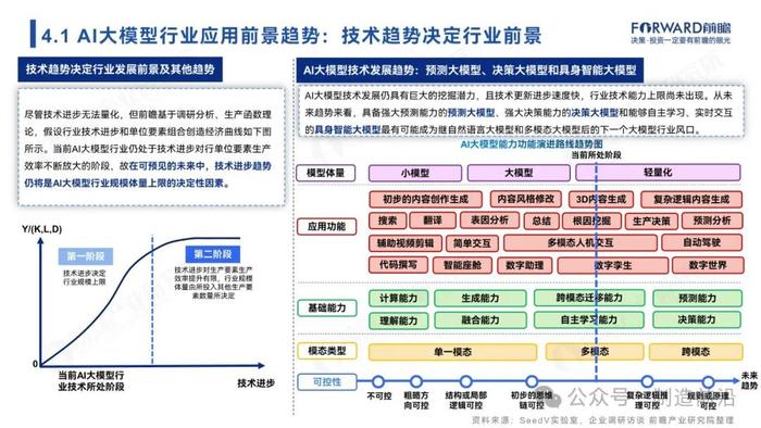 附全文 | 2024年中国AI大模型场景探索及产业应用调研报告