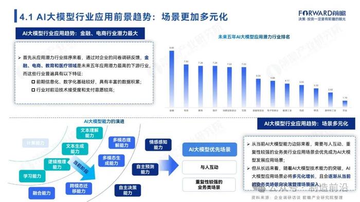 附全文 | 2024年中国AI大模型场景探索及产业应用调研报告