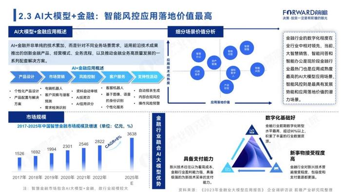 附全文 | 2024年中国AI大模型场景探索及产业应用调研报告