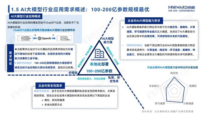 附全文 | 2024年中国AI大模型场景探索及产业应用调研报告