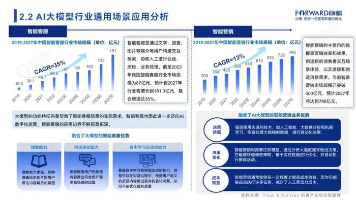 附全文 | 2024年中国AI大模型场景探索及产业应用调研报告