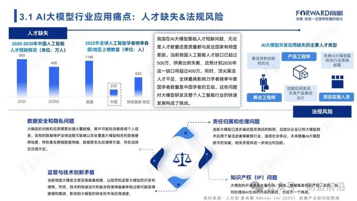 附全文 | 2024年中国AI大模型场景探索及产业应用调研报告