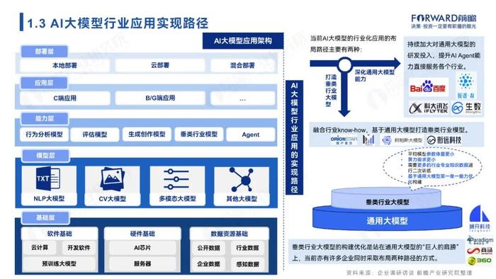 附全文 | 2024年中国AI大模型场景探索及产业应用调研报告