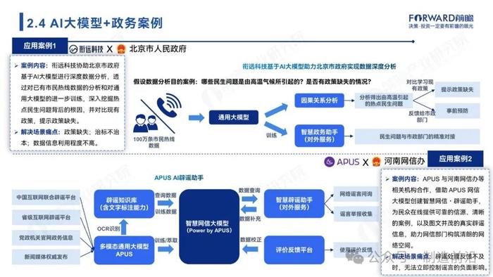 附全文 | 2024年中国AI大模型场景探索及产业应用调研报告