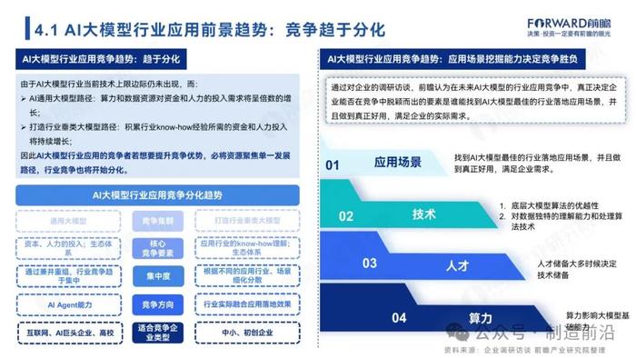 附全文 | 2024年中国AI大模型场景探索及产业应用调研报告