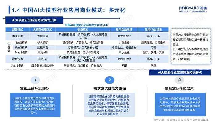 附全文 | 2024年中国AI大模型场景探索及产业应用调研报告