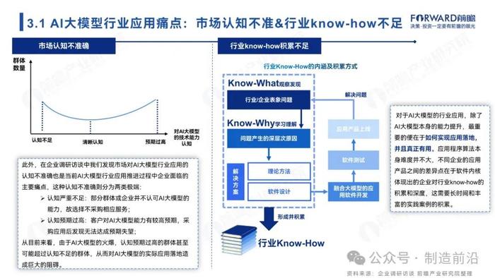 附全文 | 2024年中国AI大模型场景探索及产业应用调研报告