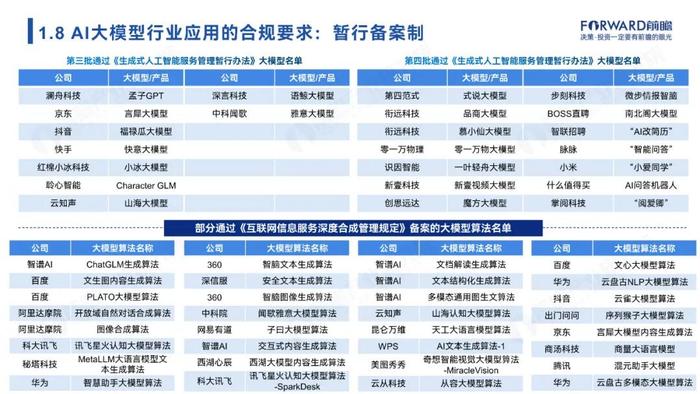 附全文 | 2024年中国AI大模型场景探索及产业应用调研报告