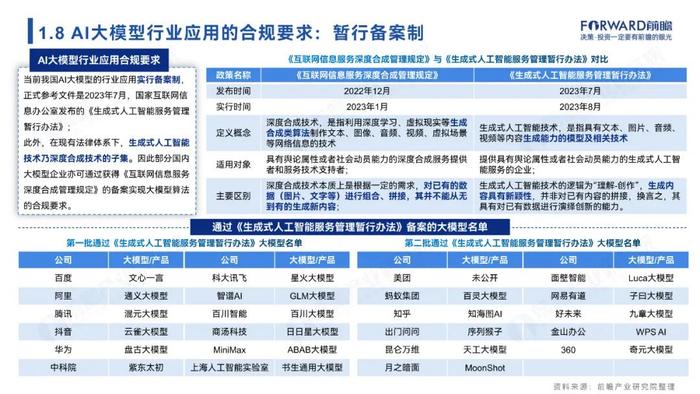 附全文 | 2024年中国AI大模型场景探索及产业应用调研报告