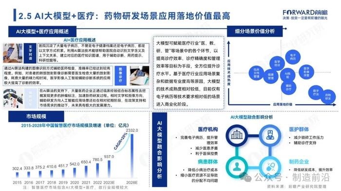 附全文 | 2024年中国AI大模型场景探索及产业应用调研报告