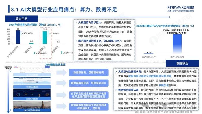 附全文 | 2024年中国AI大模型场景探索及产业应用调研报告