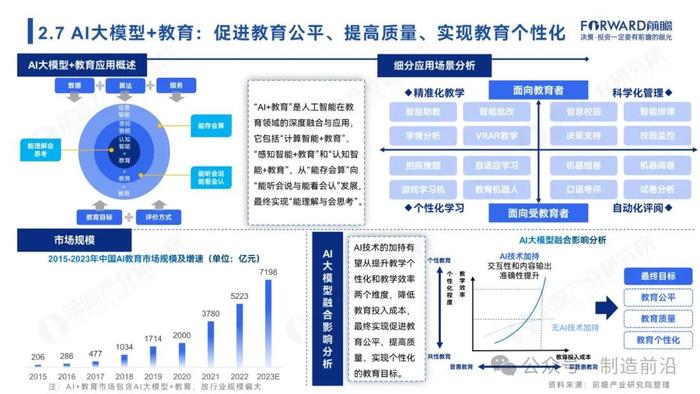 附全文 | 2024年中国AI大模型场景探索及产业应用调研报告