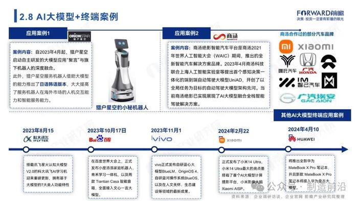 附全文 | 2024年中国AI大模型场景探索及产业应用调研报告