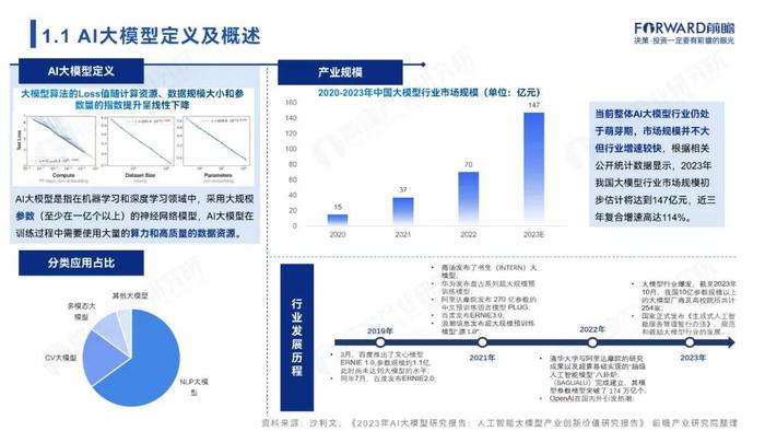 附全文 | 2024年中国AI大模型场景探索及产业应用调研报告