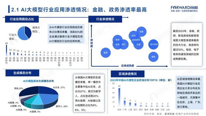 附全文 | 2024年中国AI大模型场景探索及产业应用调研报告