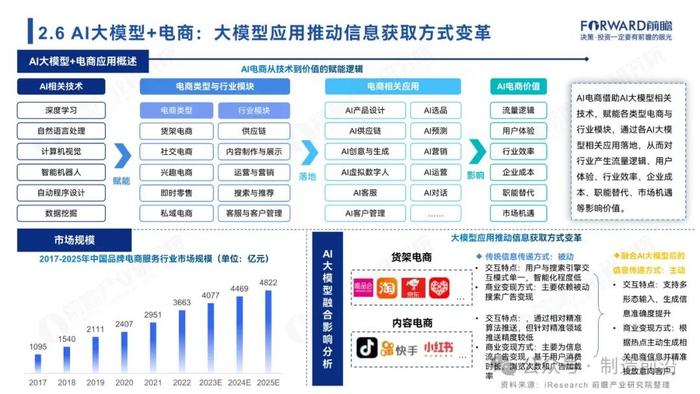 附全文 | 2024年中国AI大模型场景探索及产业应用调研报告